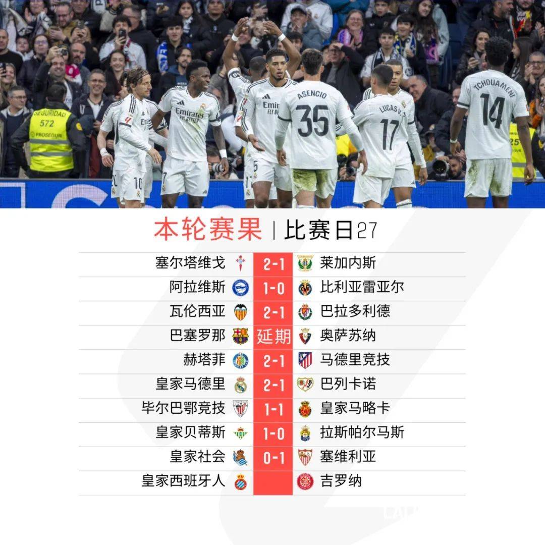 2025足球世俱杯-包含特别报道：皇家马德里再胜马德里竞技，全力追赶的词条
